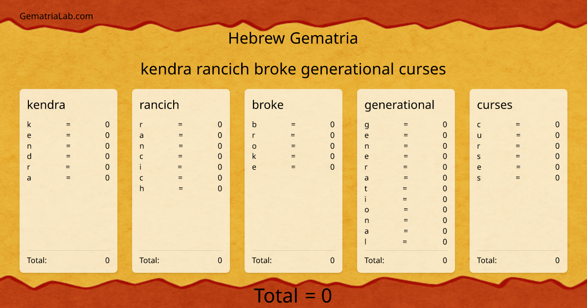 kendra rancich broke generational curses in hebrew Gematria